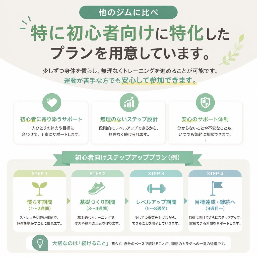 初心者向けプランでスムーズなスタート