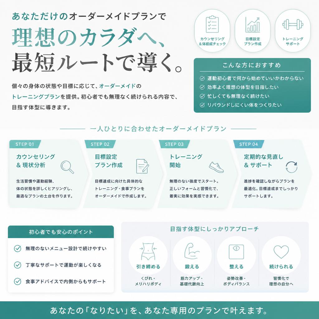 あなたに最適なトレーニングプラン
