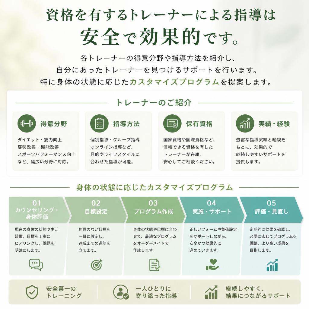 国家資格を持つプロのトレーナーがサポート