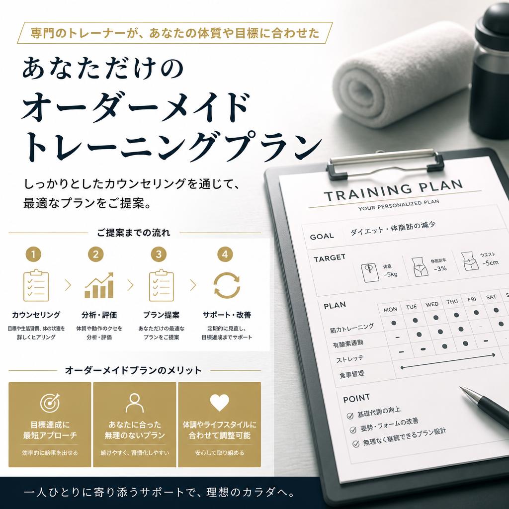 2. あなたに合ったサポートプラン