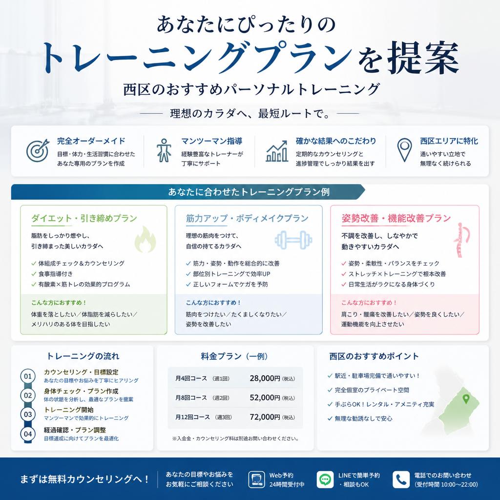 あなたにぴったりのトレーニングプランを提案 - 西区のおすすめパーソナルトレーニング