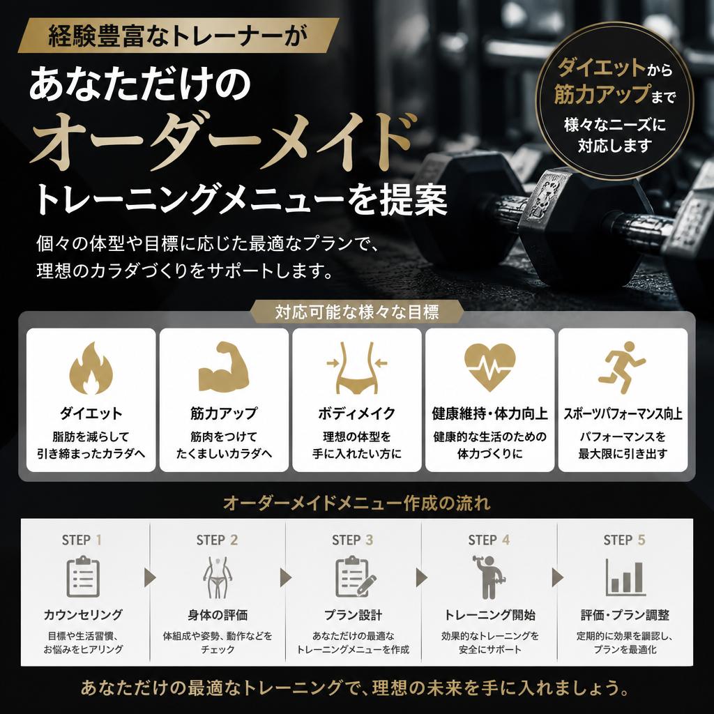 2. あなたに最適なボディメイクプログラム