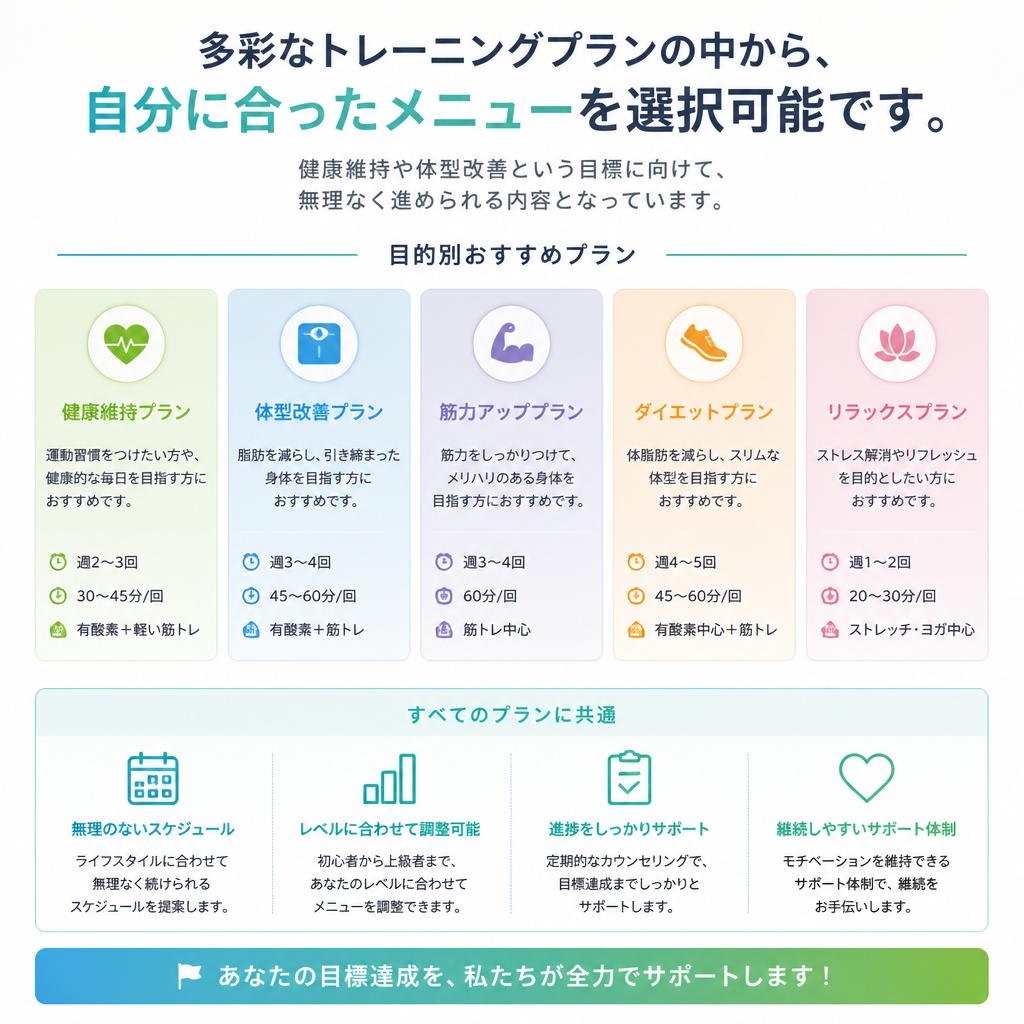 4. 体型維持と健康をサポートするプラン
