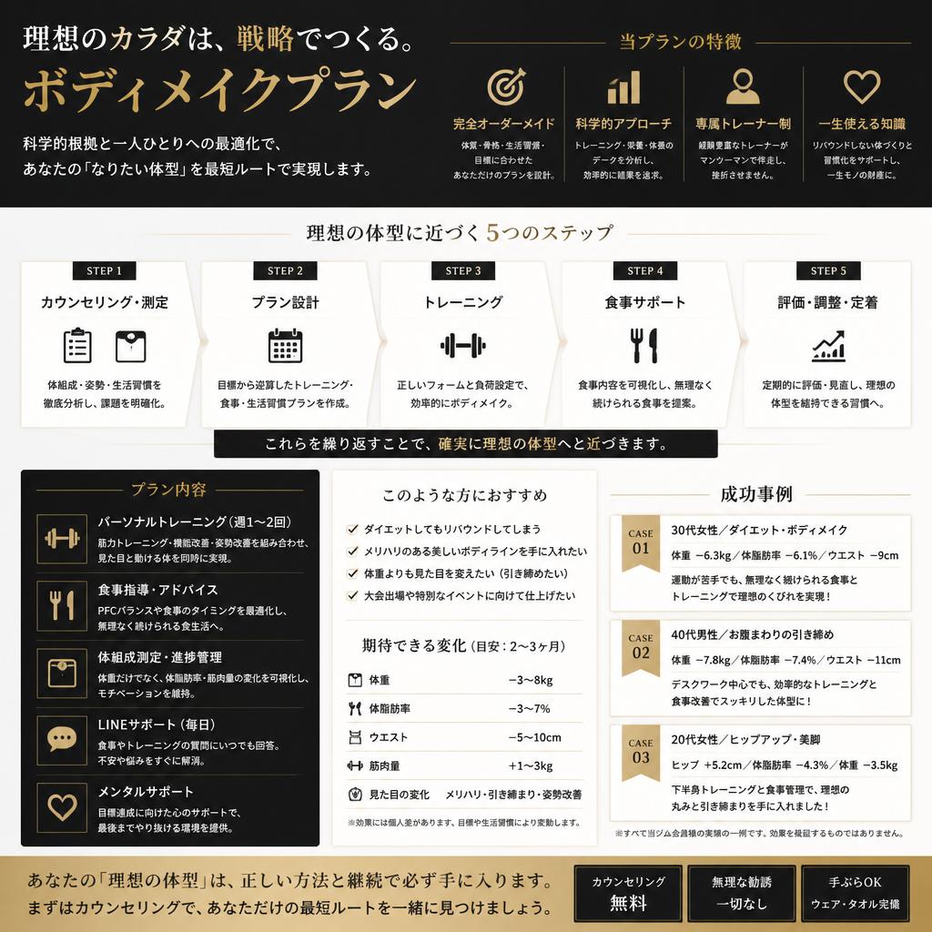 ボディメイクプランの詳細