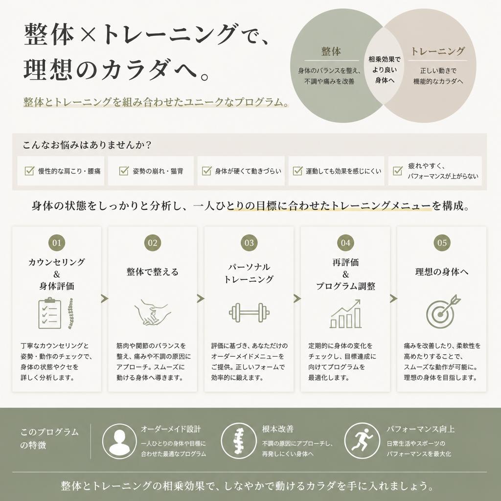 独自のトレーニングプログラム