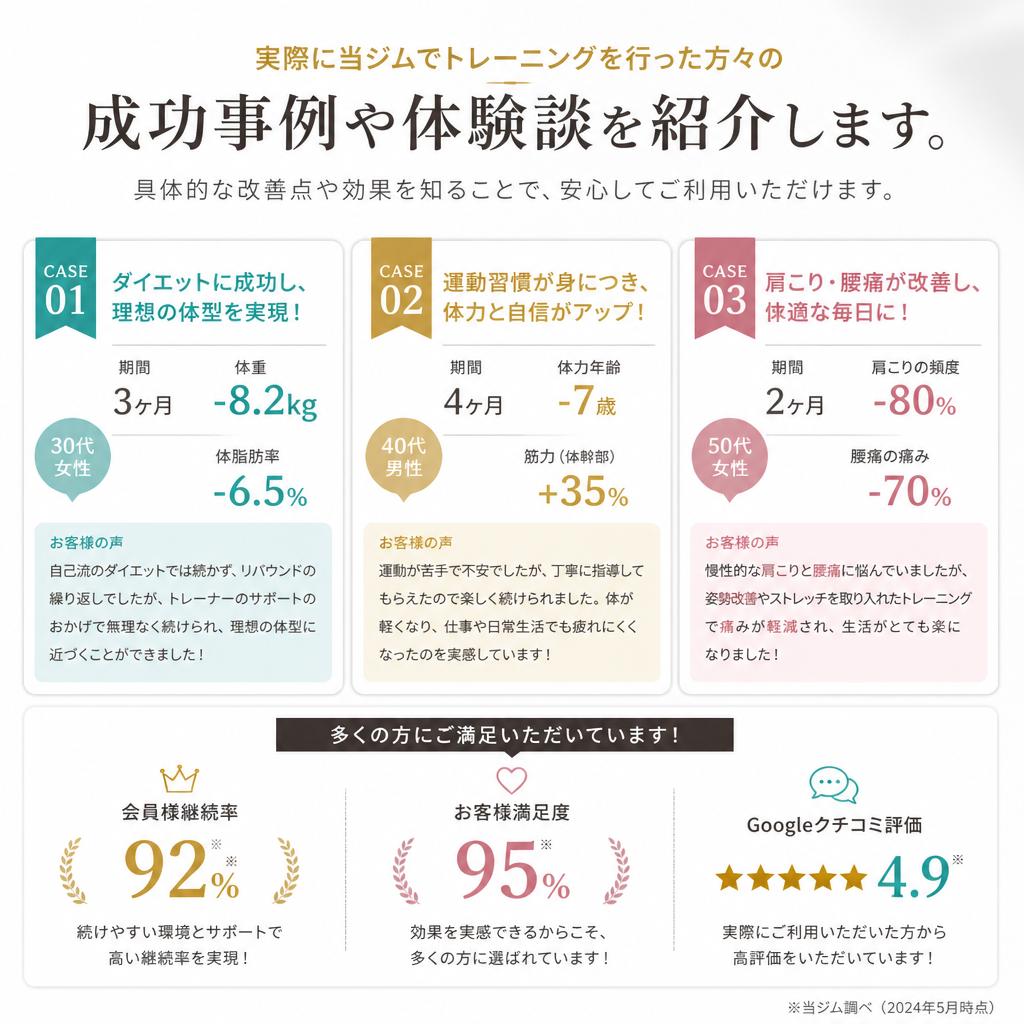 お客様の声と成功事例