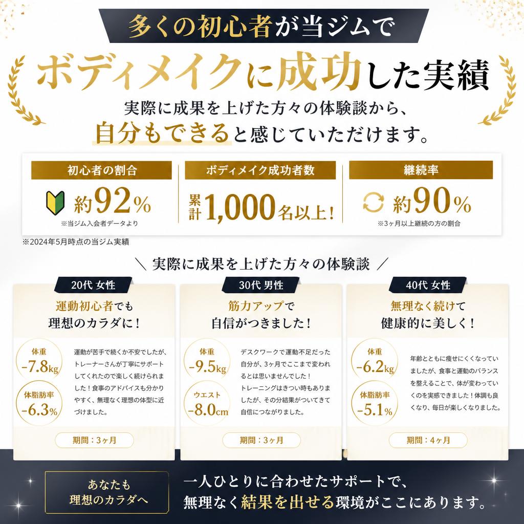 成功した体験談をご紹介